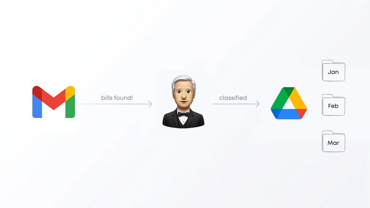 Flujo de automatización: email, procesamiento IA y carpetas organizadas